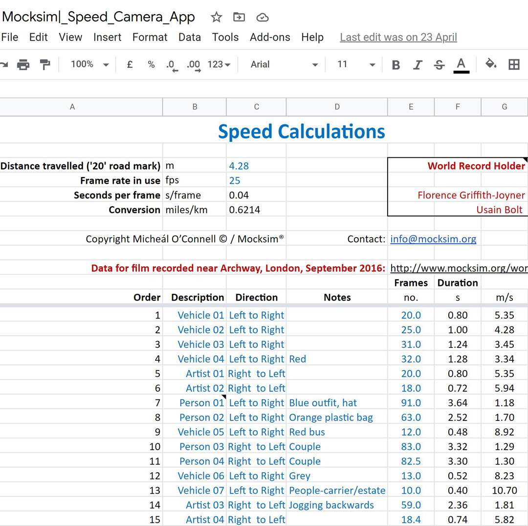  Work entitled Speed Camera App